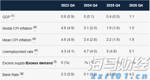 英镑2024年第一季度预测，英格兰银行能否缓和降息预期