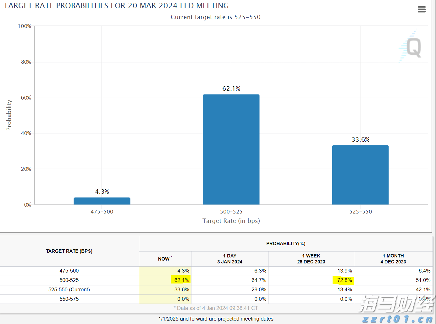 美元在美国就业数据前犹豫不决，USD/JPY、AUD/USD