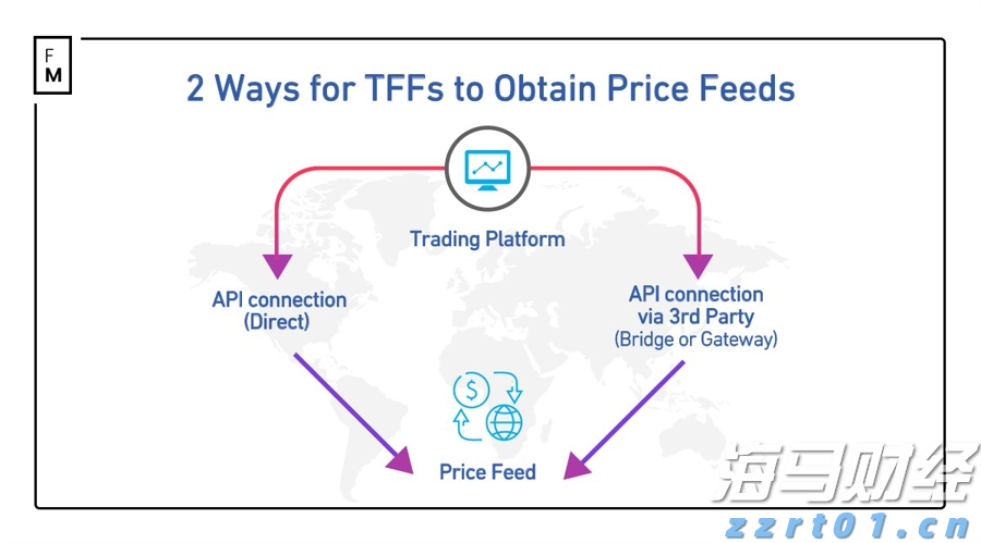 交易员资助公司（TFF）的困境：选择来自零售经纪商还是流动性提供商的价格反馈？