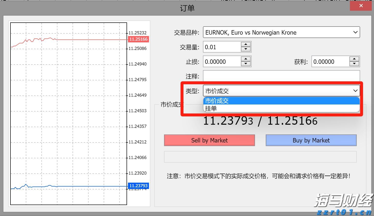 XM外汇MT4交易订单执行类型是什么？