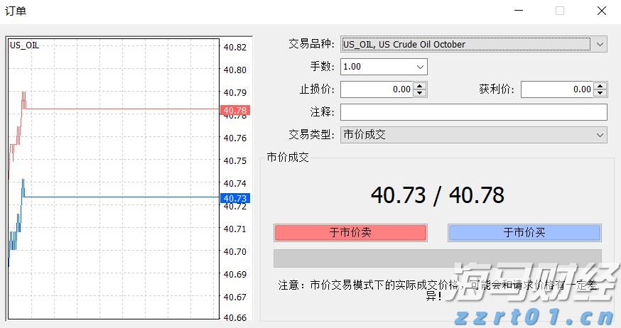 嘉盛原油点差是多少？