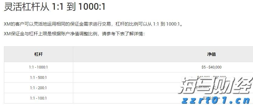 XM标准账户杠杆是多少