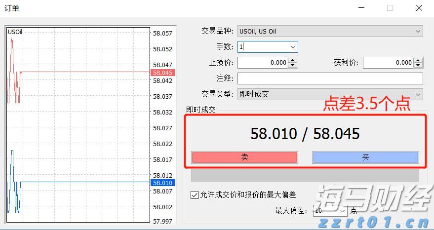 福汇原油点差多少？