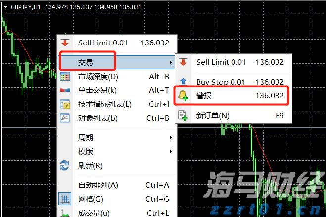 福汇MT4价格提醒如何设置