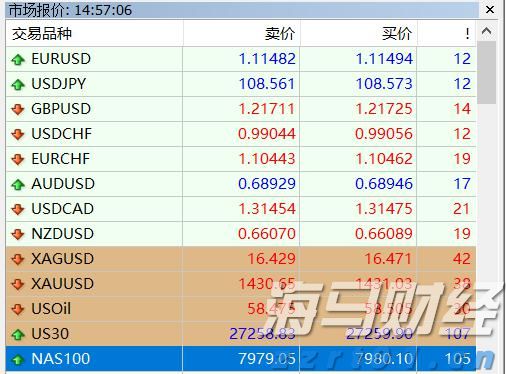 福汇点差是固定还是浮动