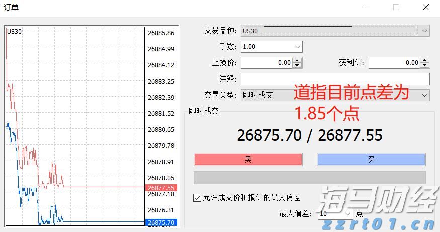 FXCM福汇股指点差多少