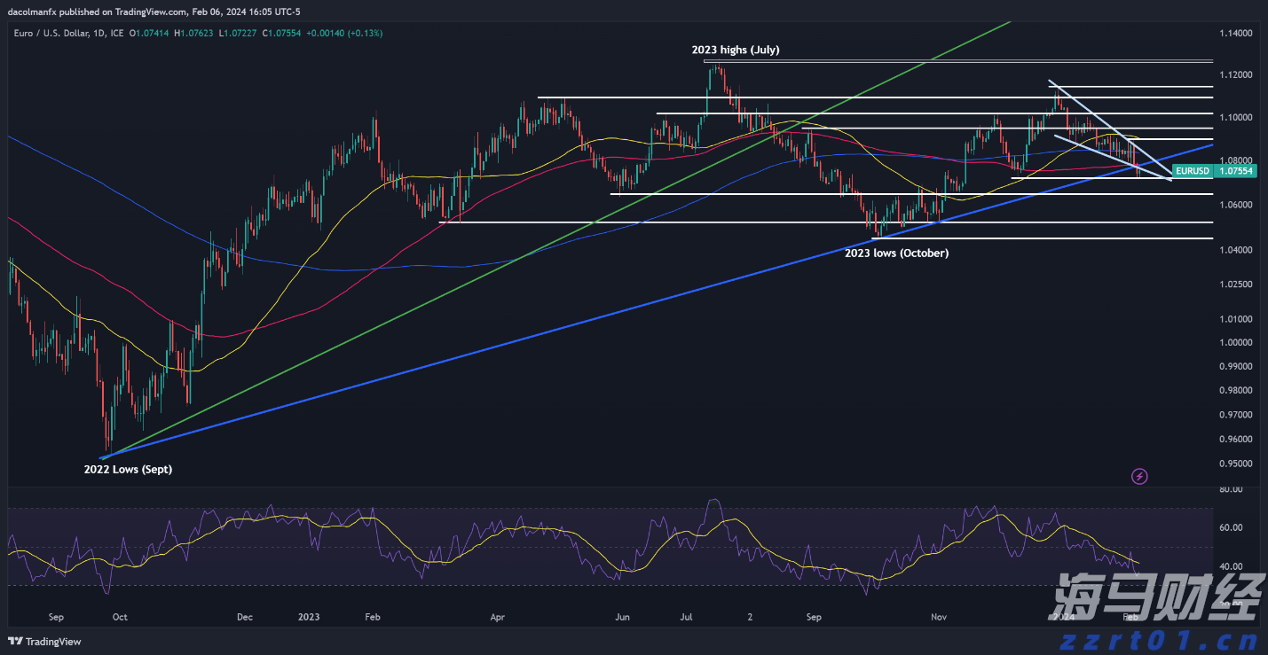 美元前景预测：EUR/USD，USD/JPY，GBP/USD及USD/CAD的走