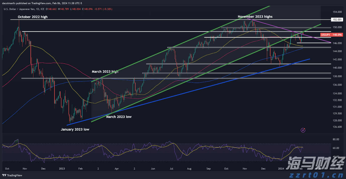 日元预测：USD/JPY、EUR/JPY和GBP/JPY的技