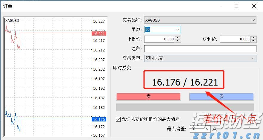 福汇白银点差多少