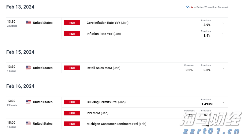 美元预测：EUR/USD、GBP/USD 和 USD/JPY走势分析