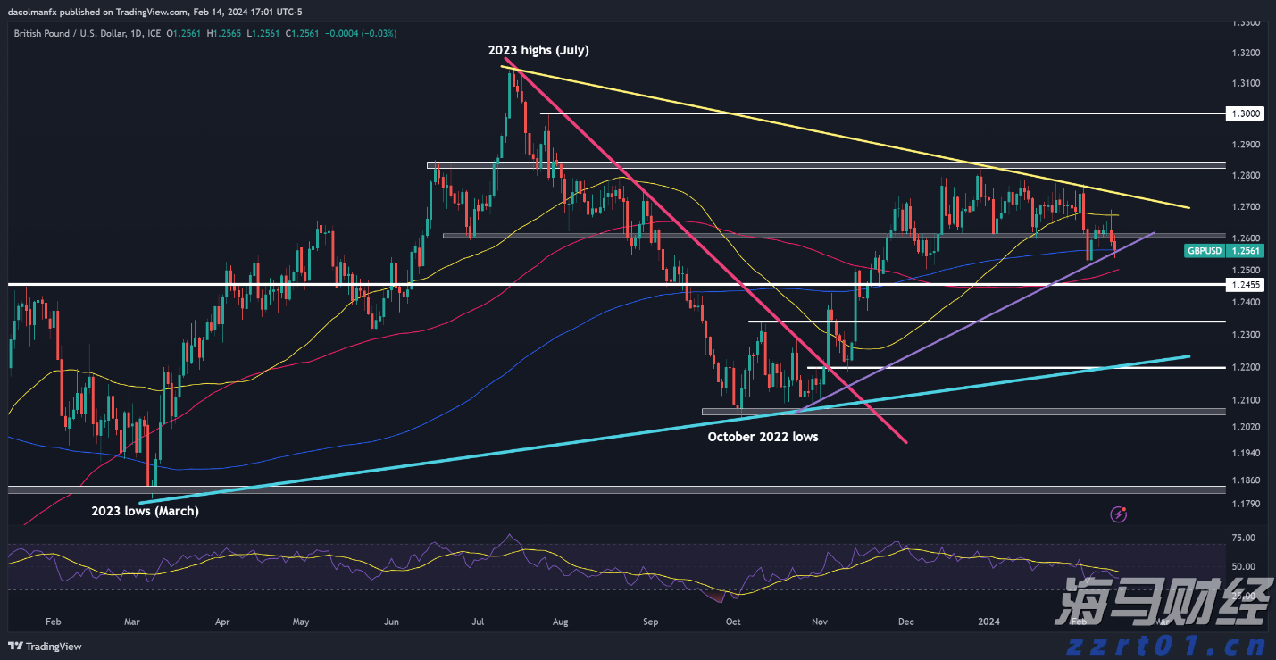 英镑前景分析 - 对GBP/USD, EUR/GBP和GBP/JPY走势分析