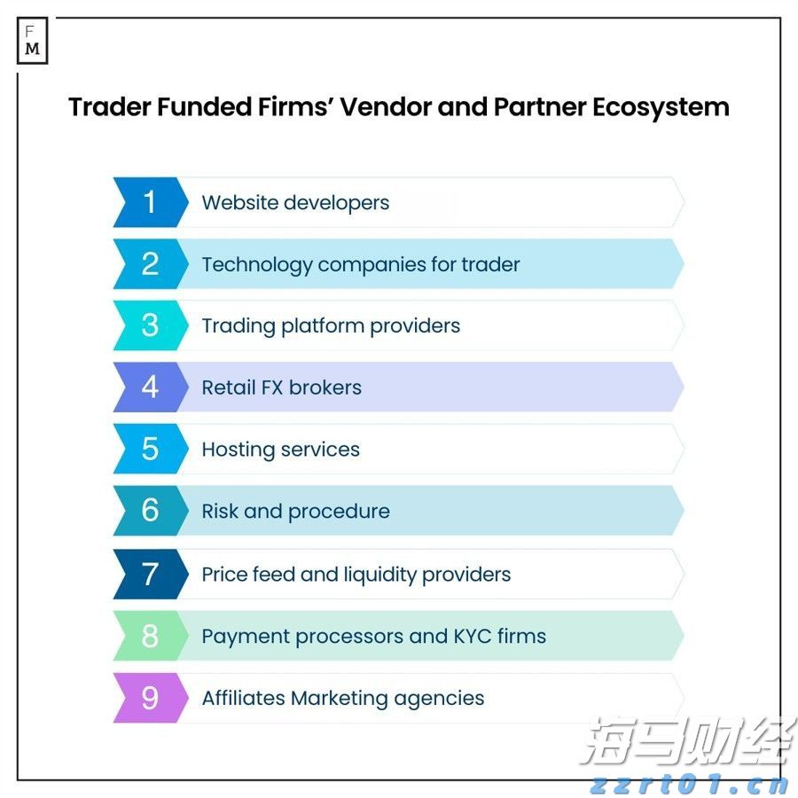 外汇自营交易和MetaQuotes：Funding Pips案可能标志着MT对美