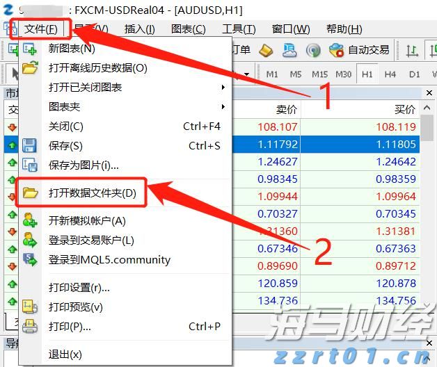 MT4如何挂技术指标（图文详解）