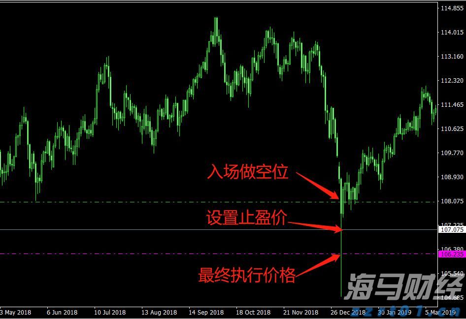 福汇正滑点是怎么回事？