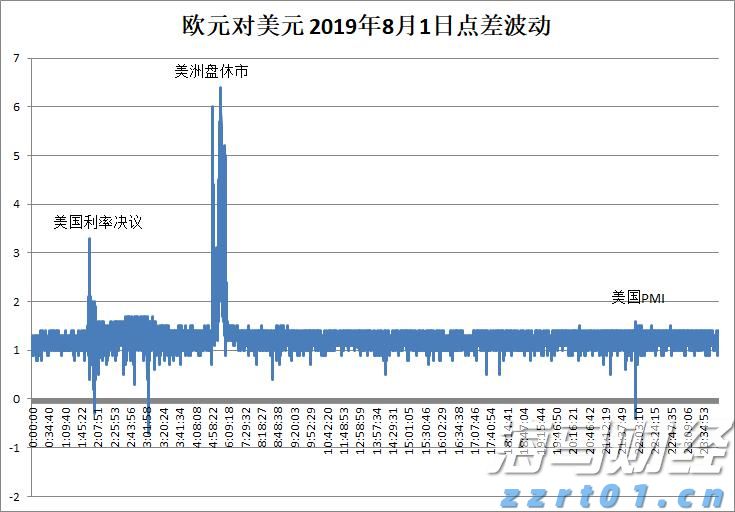 福汇点差扩大有多大？看完就知道了