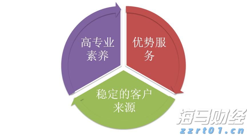 福汇个人代理怎么拉客户