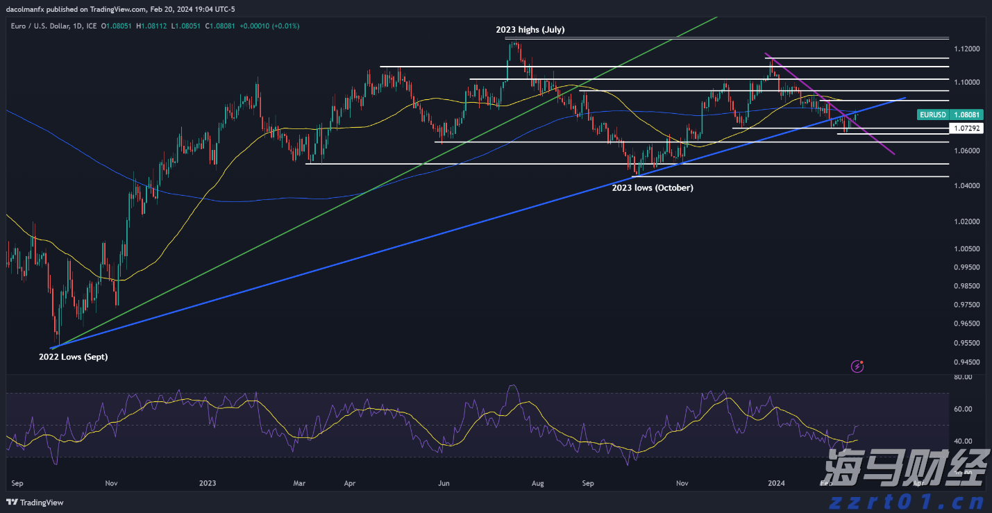 美元走势静谧，等待美联储会议记录；对EUR/USD，USD/JPY和USD/CA