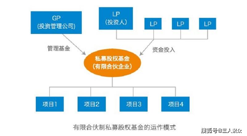 基金交易的优势与劣势