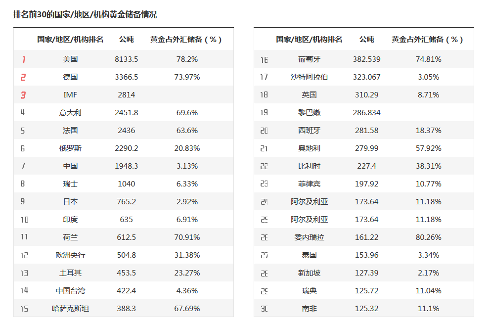 黄金交易中的交易执行和订单类型