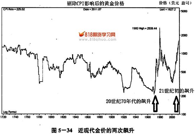 黄金交易中的地缘政治风险分析