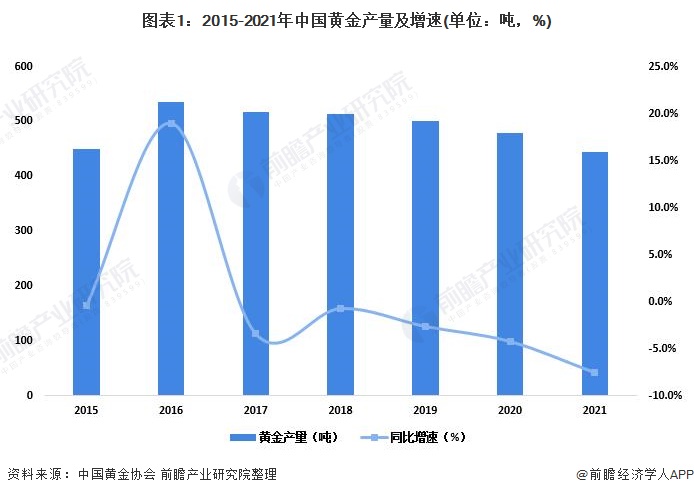 黄金交易中的经济数据分析