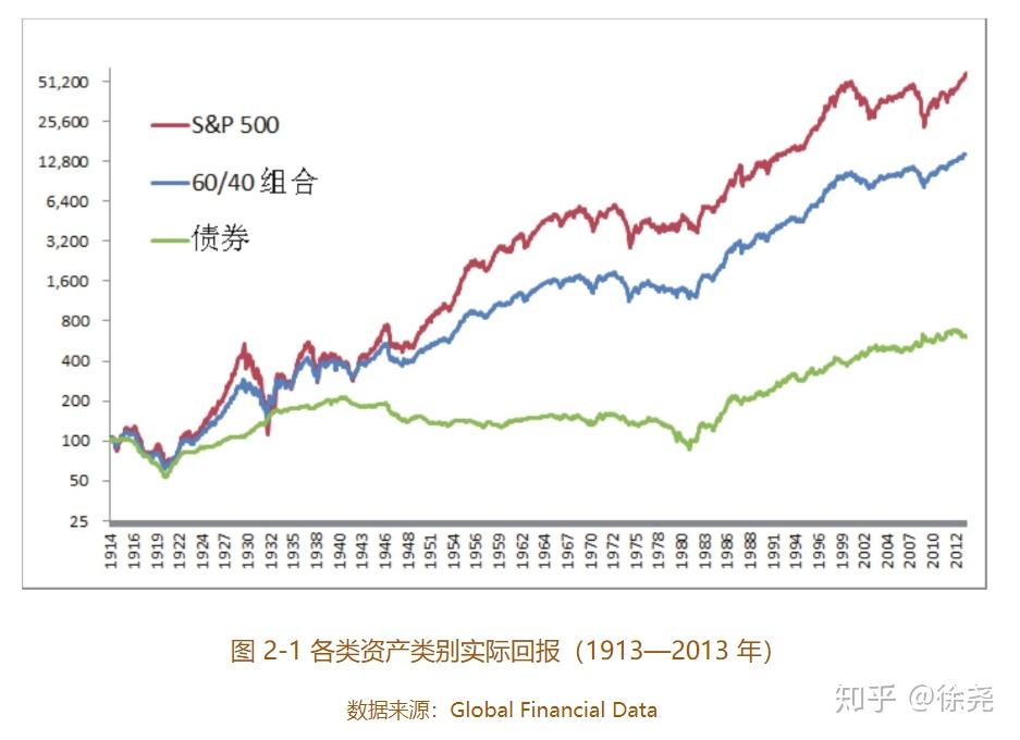 基金投资的长期与短期策略比较