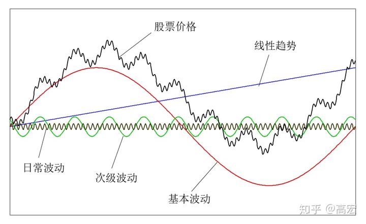 基金交易中的波动性管理技巧