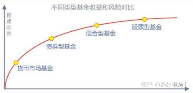 基金交易中的风险与收益平衡