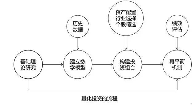 基金交易中的量化分析方法