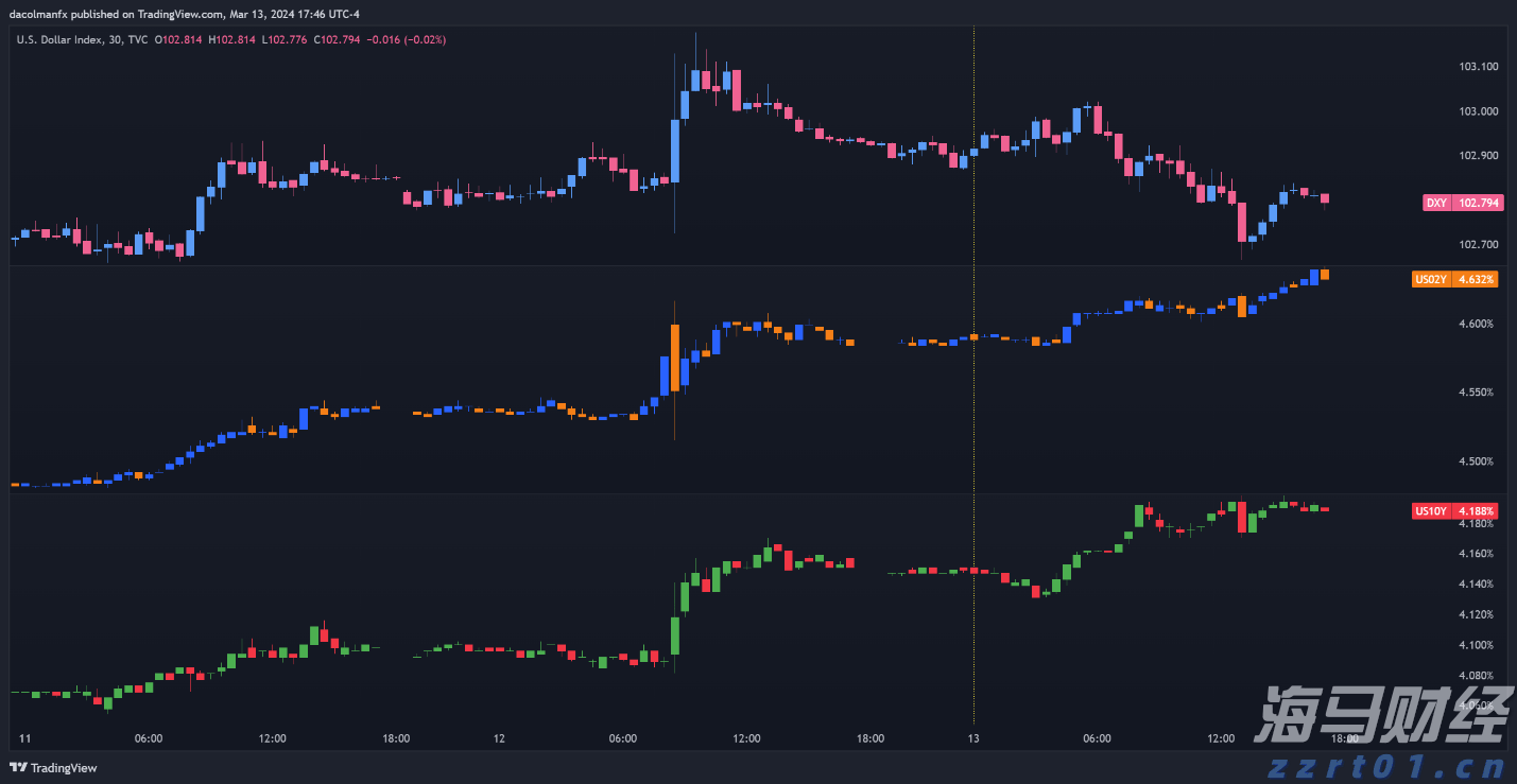 美元寻求美联储关于PPI、零售销售数据的信号 - 欧元/美元，美元/日元的布局