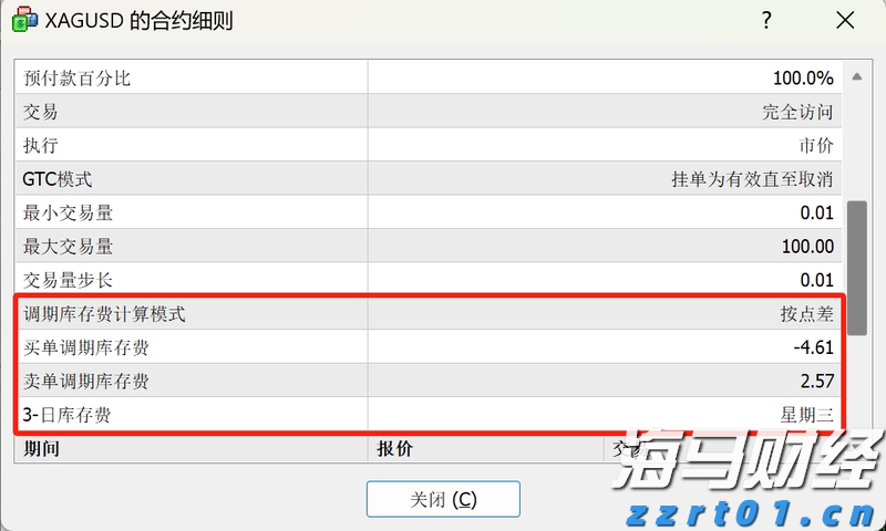 IC MARKETS白银有隔夜利息吗