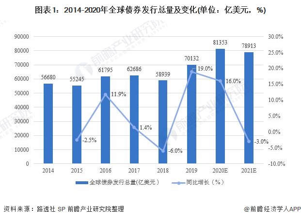 债券市场与其他金融市场的关联与协同效应