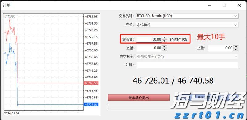 IC比特币最大交易量