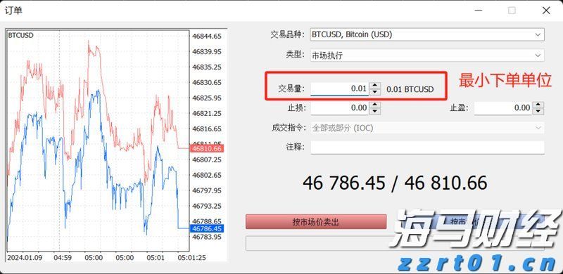 IC比特币最小交易量