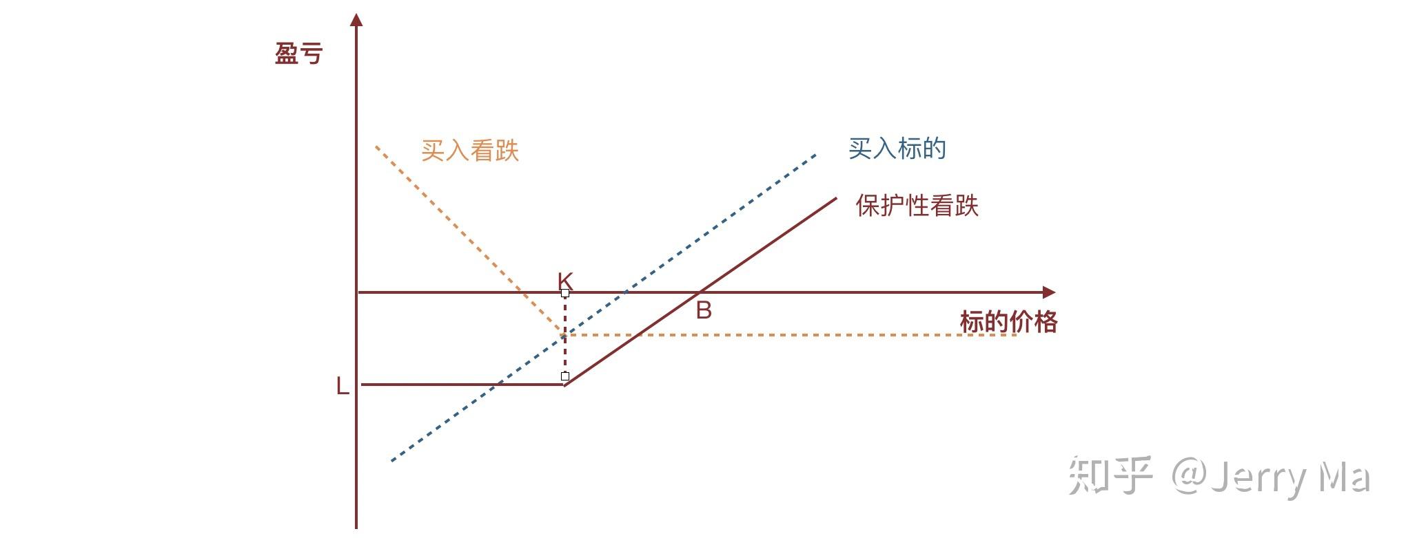 期货交易中的期权交易策略