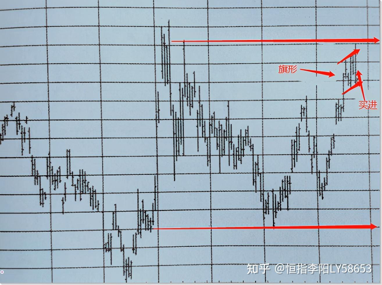 原油期货交易中的图表形态实战应用案例