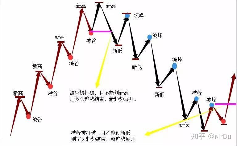 期货交易中的市场分析与判断方法