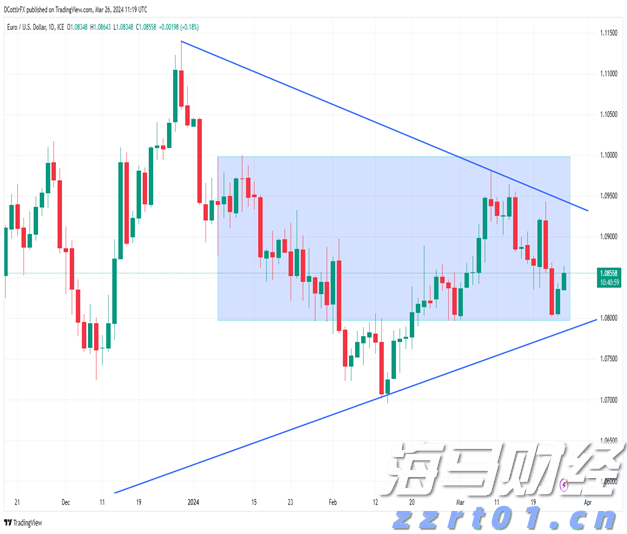 欧元(EUR/USD)价格、图表和分析_海马财经