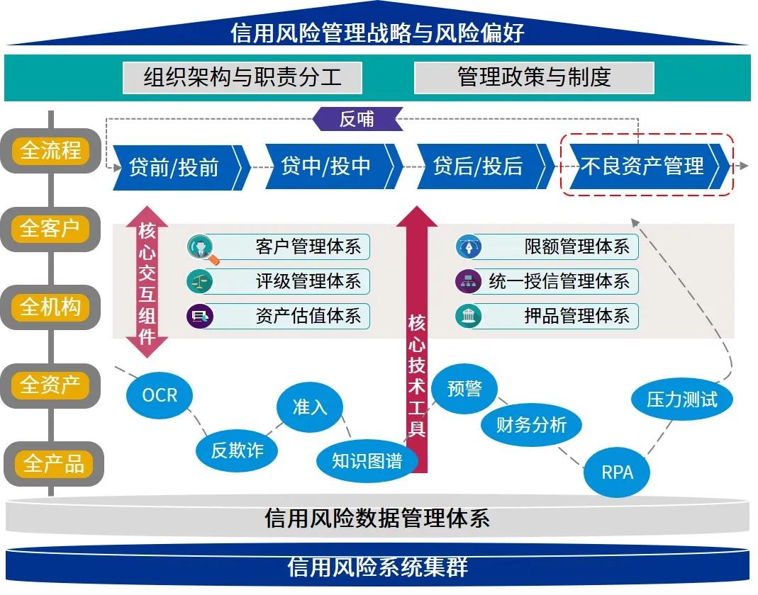 债券市场的风险管理工具和方法介绍