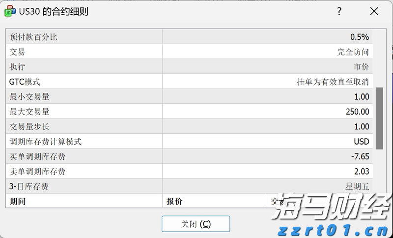 IC MARKETS道琼斯30指数隔夜利息是多少