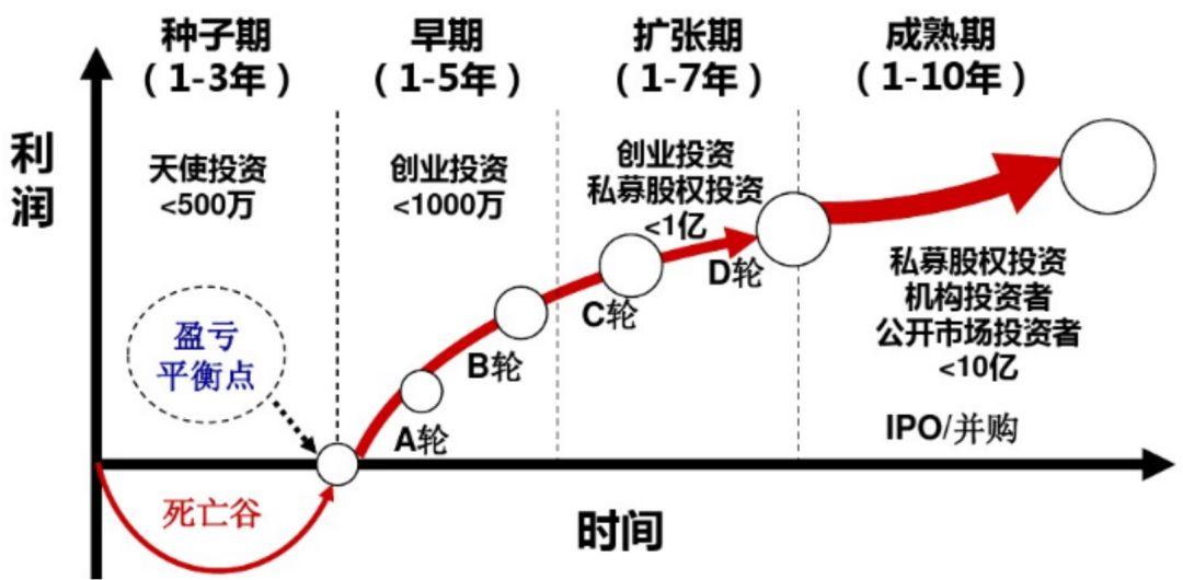 基金投资的长期和短期投资战略