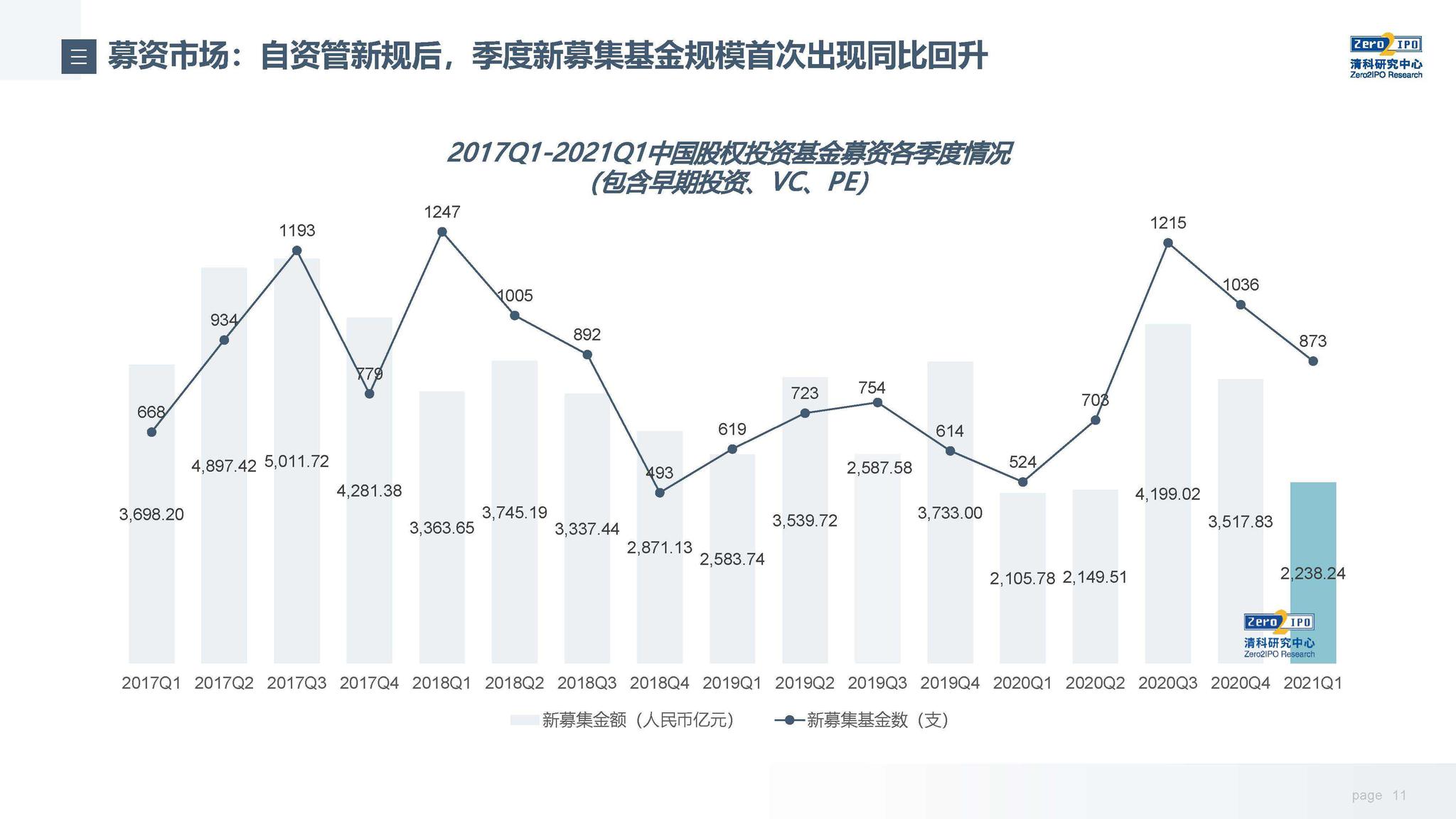 基金投资的长期和短期投资回报分析