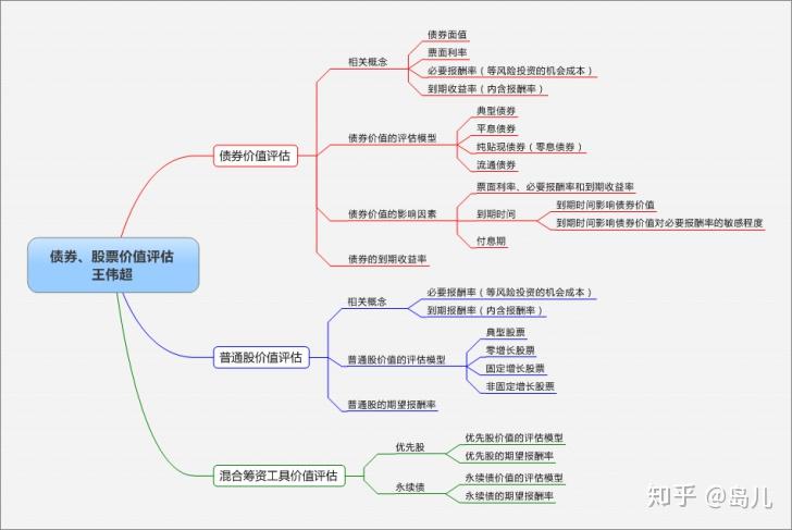 债券市场的交易策略评估和绩效分析