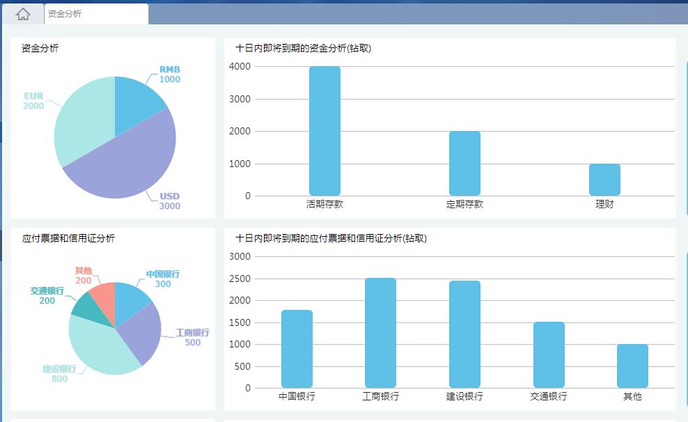 债券市场的交易会计和财务报表分析