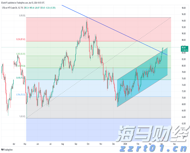 美国原油价格及分析_海马财经