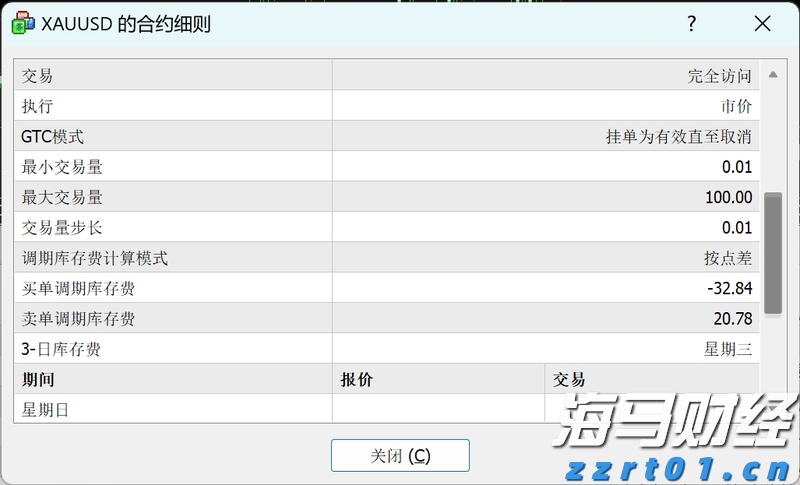 IC MARKETS黄金有隔夜利息吗