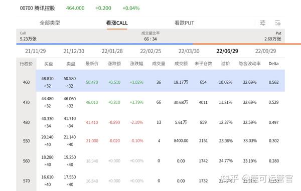 债券市场的期权策略和组合构建技巧