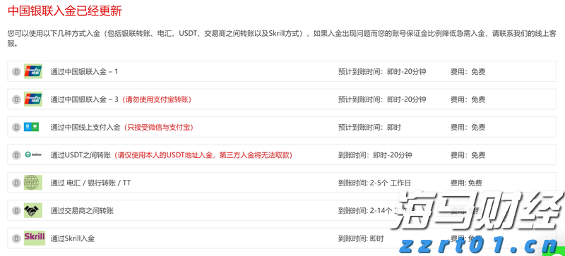 IC MARKETS入金处理时间要多久