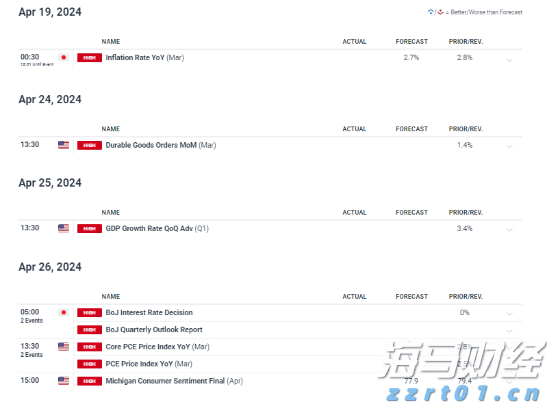 即将到来的风险事件_海马财经