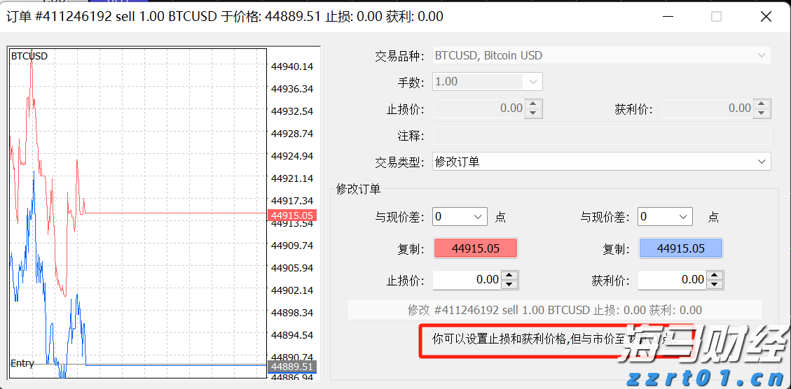 IC MARKETS数字货币止盈距离是多少